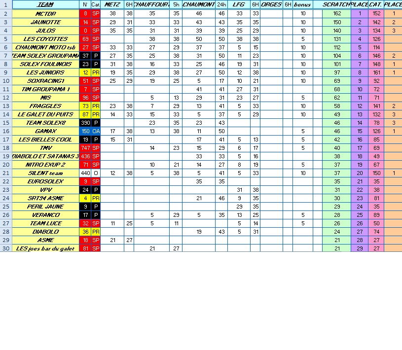 championnat 2012reduit1.jpg